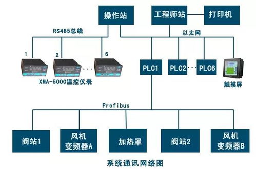 罩式退火爐自動(dòng)化控制系統(tǒng)的外圍設(shè)備設(shè)計(jì)方案
