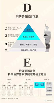 軍品配套市場春意漸濃，民企“參軍”通訊設(shè)備賽道前景廣闊