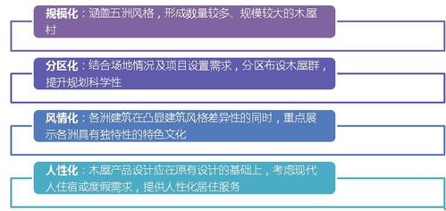 海南興隆咖啡風(fēng)情小鎮(zhèn) 策劃、規(guī)劃與設(shè)計(jì)管理的融合之道