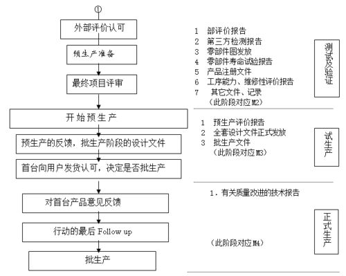 食品產(chǎn)品開(kāi)發(fā)設(shè)計(jì)控制程序參考模板 規(guī)范化流程規(guī)劃與管理指南
