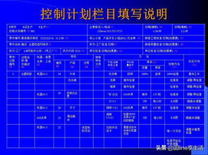 產(chǎn)品質(zhì)量先期策劃與控制計(jì)劃 規(guī)劃設(shè)計(jì)管理的核心路徑