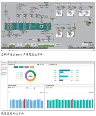 生物制藥數(shù)字化工廠的規(guī)劃設(shè)計(jì)與實(shí)踐管理