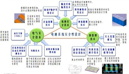 徐航宇 力神要做航母級(jí)動(dòng)力電池企業(yè)，規(guī)劃設(shè)計(jì)管理是基石